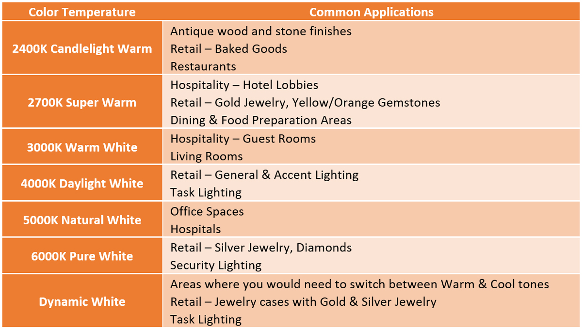 table-data