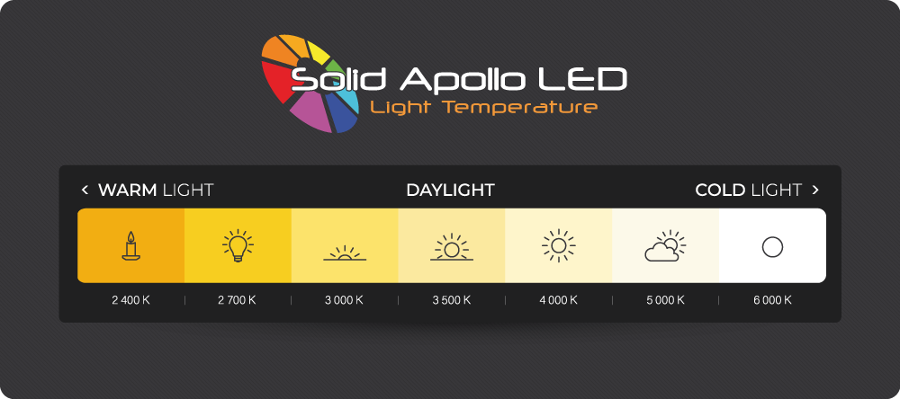 A chart showing the range of LED light temperatures Solid Apollo sells. From left to right, 2400K, 2700K, 3000K, 3500K, 4000K, 5000K, and 6000K.