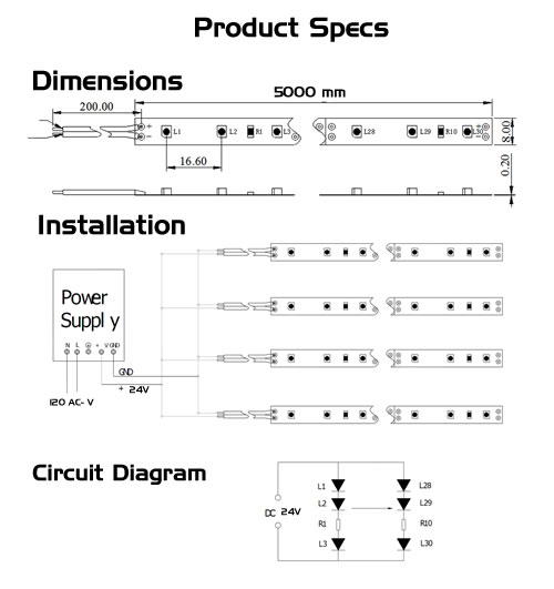 Green LED Strip Lights