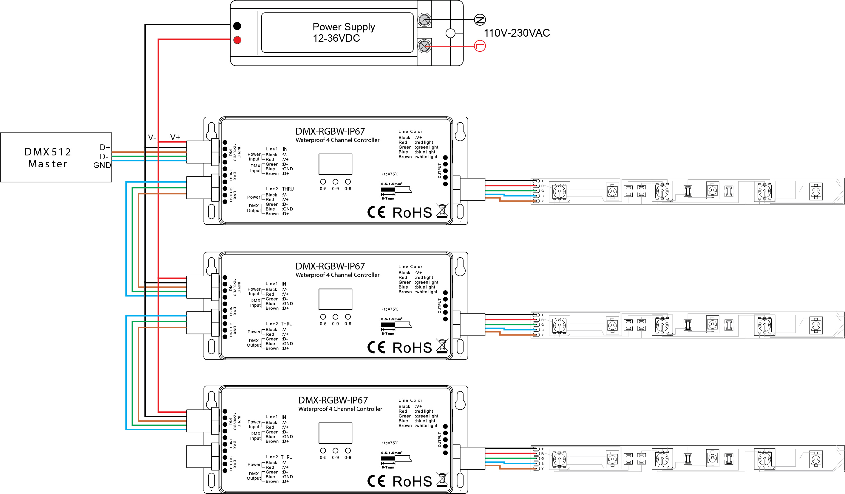 Power A Led Controller Instructions at Jennifer Colbert blog