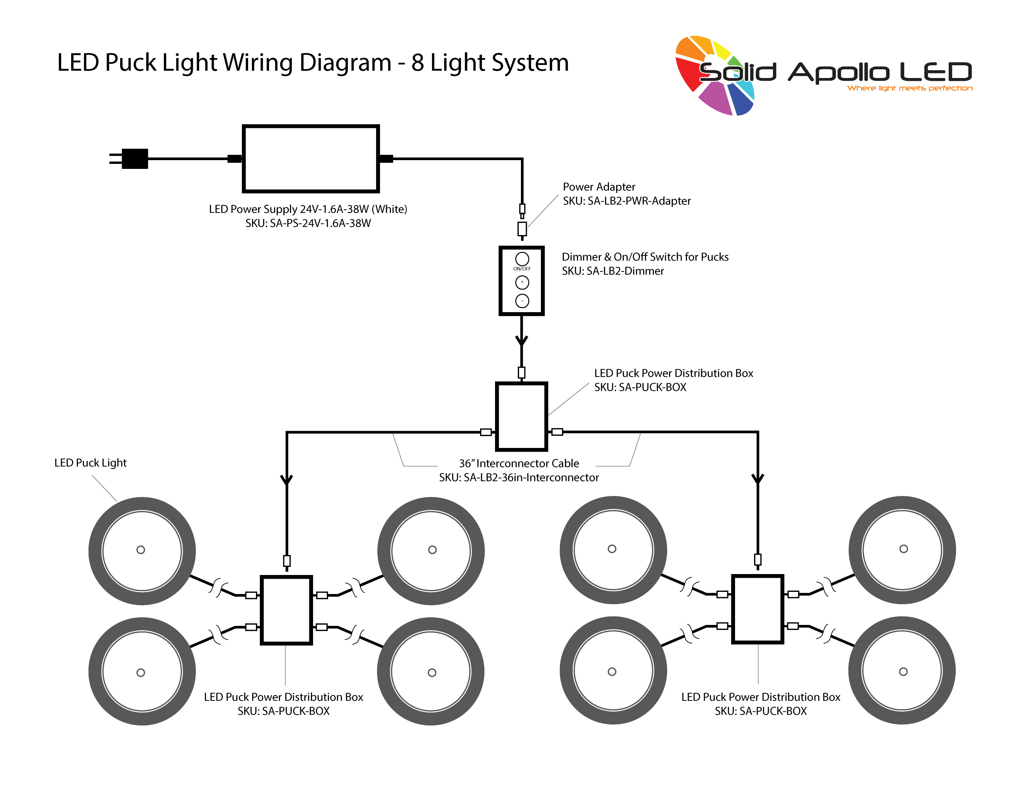 Wiring Diagram for LED Puck Lights