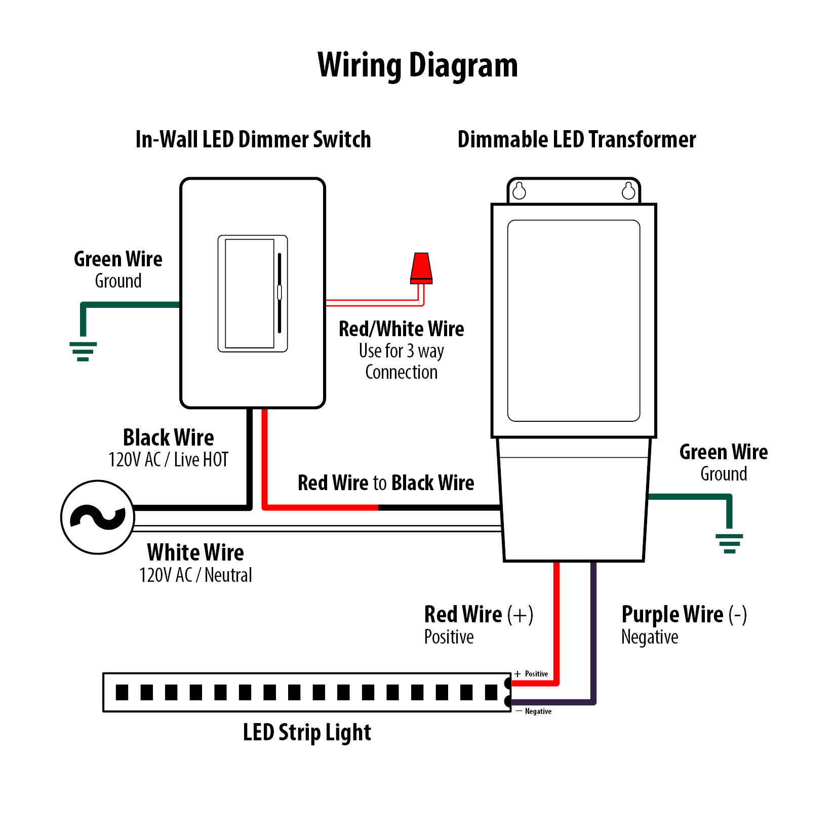 3 Way Led Dimmer Switch Wiring Diagram Wiring Diagram Schemas