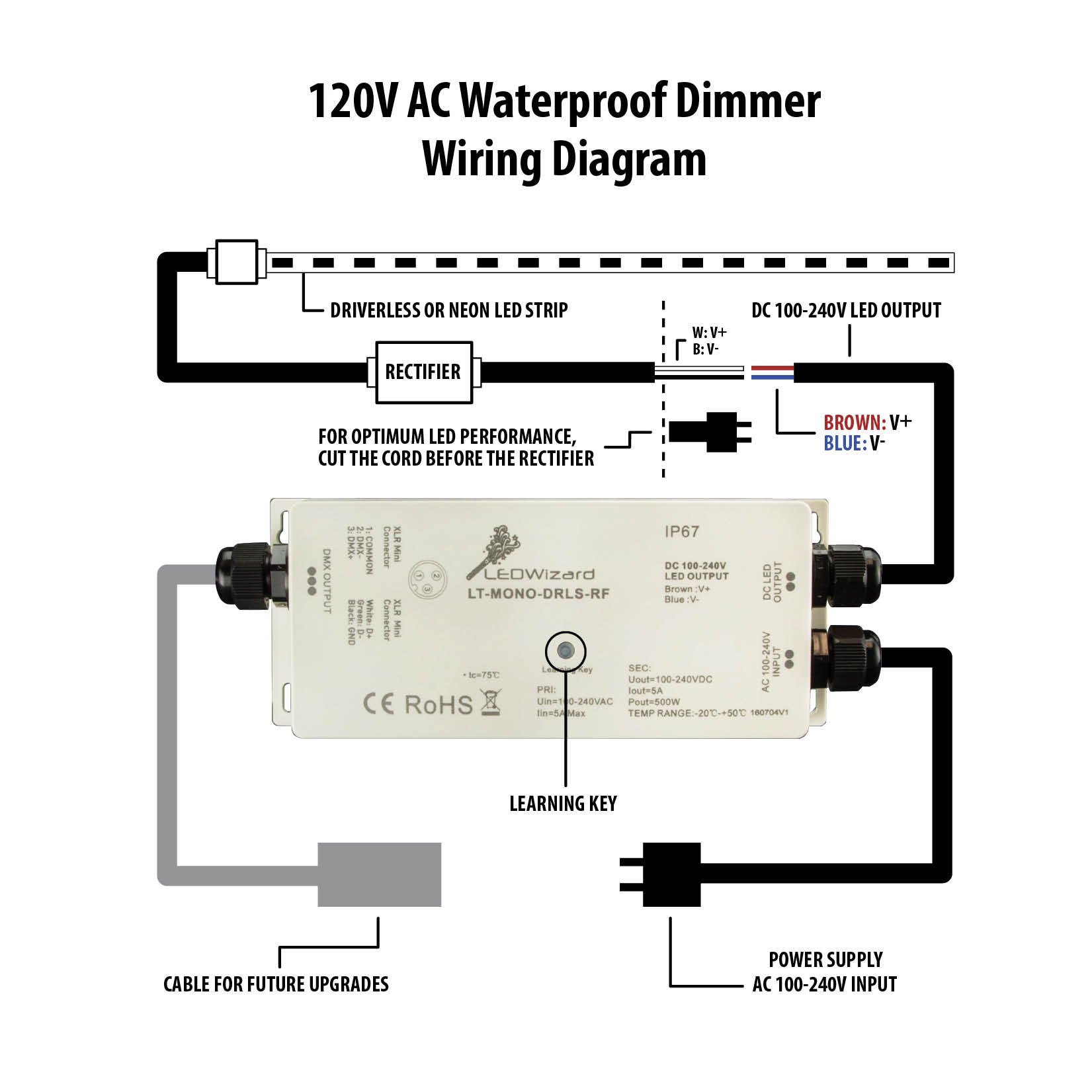 120V AC Waterproof Dimmer Receiver wiring diagram 120v 