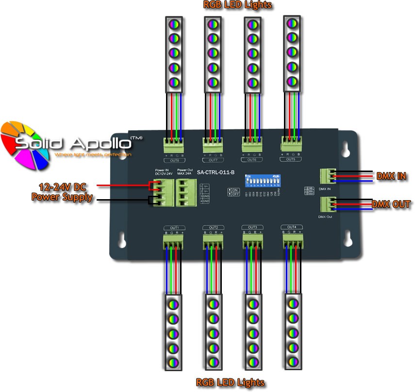 terrorista Perfecto comienzo 24 Channel DMX to RGB LED Controller/Decoder