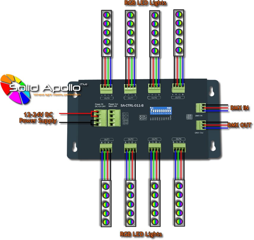 24 Channel DMX to RGB