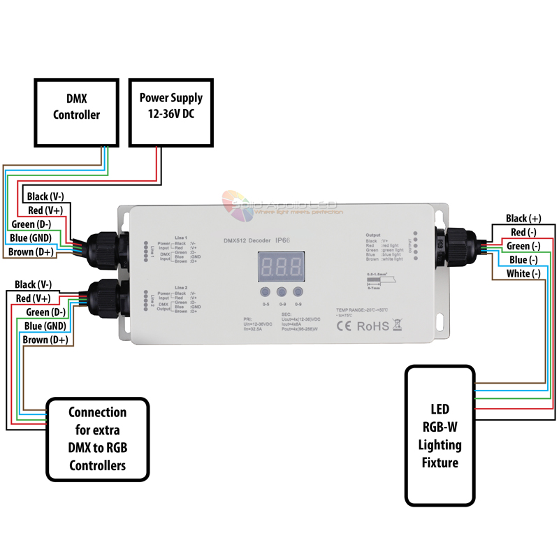 Waterproof 4 Channel DMX-RGB-W LED Controller led controller wiring diagram 