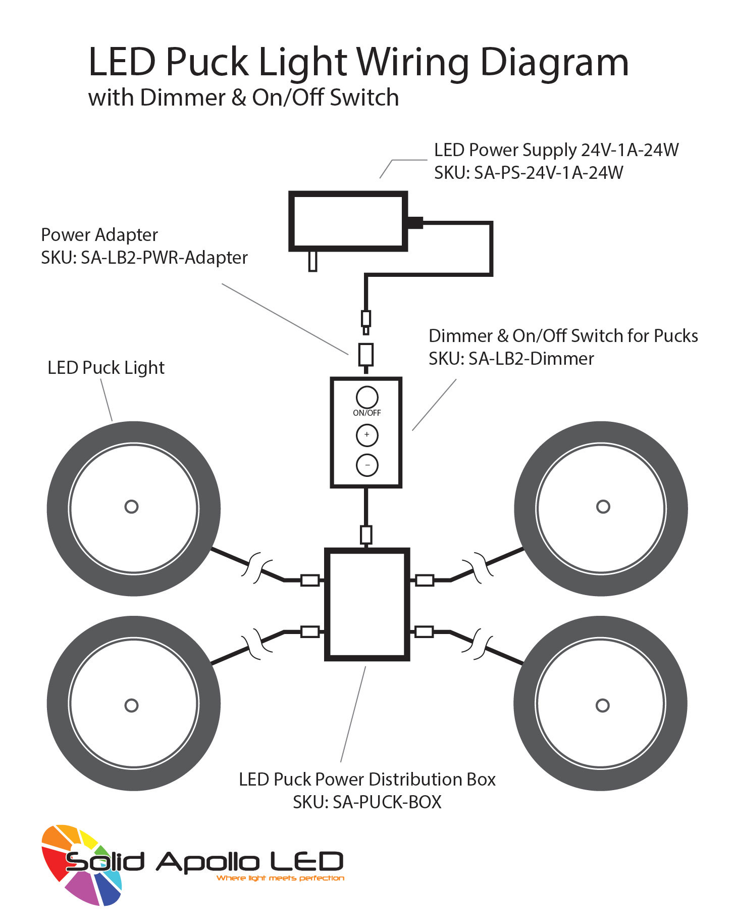 Wiring Diagram for LED Puck Lights