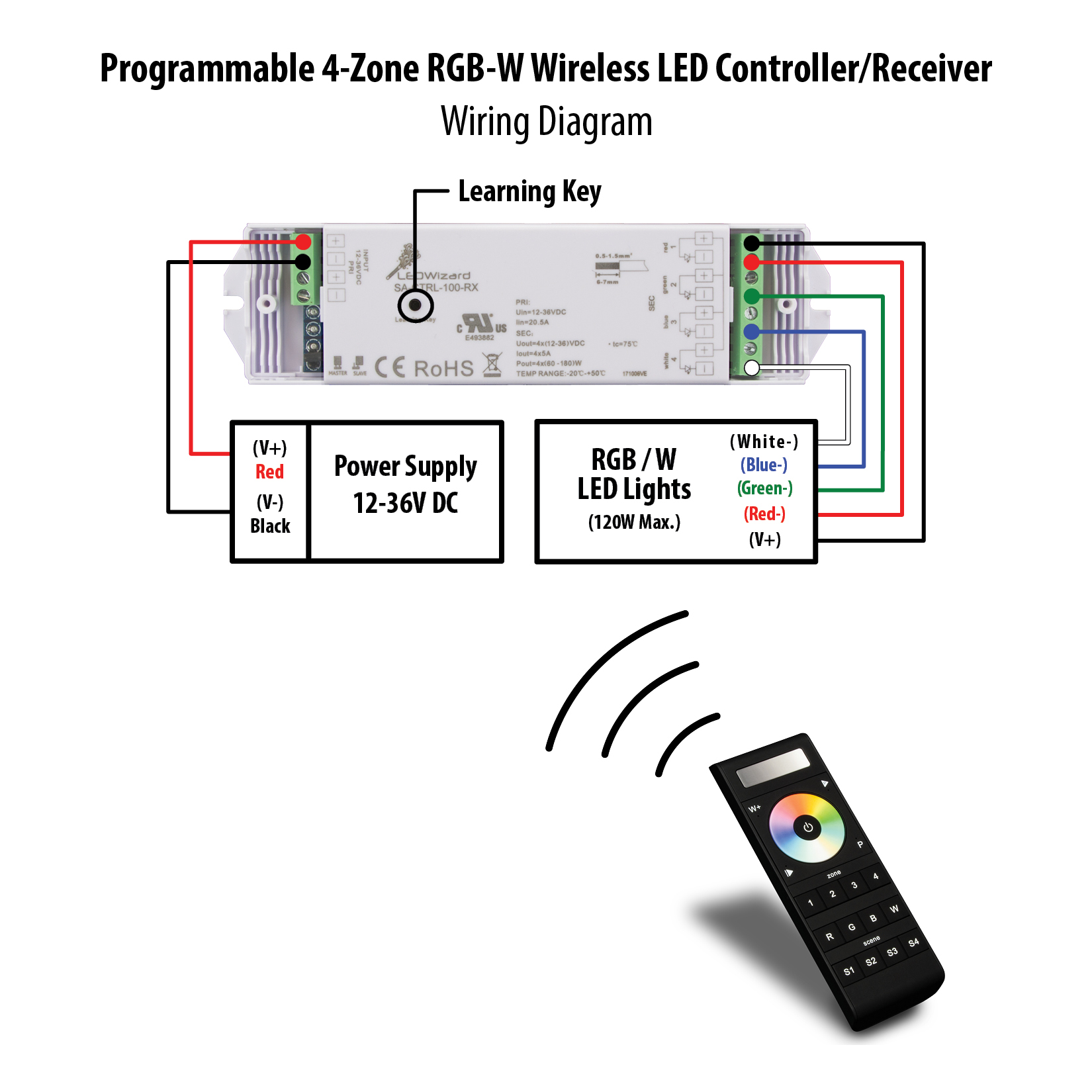 Multi-Zone Programmable RGB ColorPlus LED Touch Controller (Remote Control)