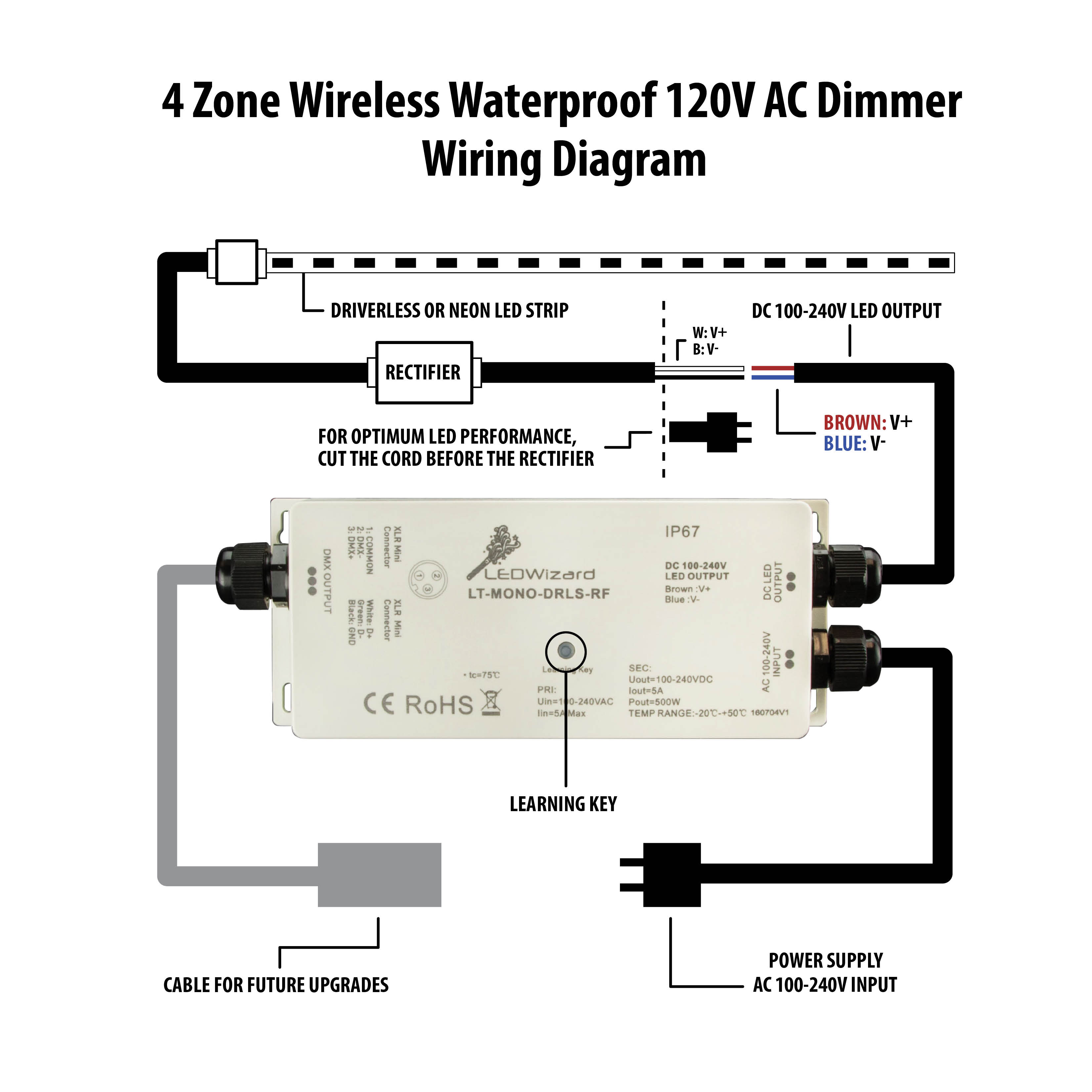 Plug In Electronic Dimmer w/ Remote for LED Neon Signs