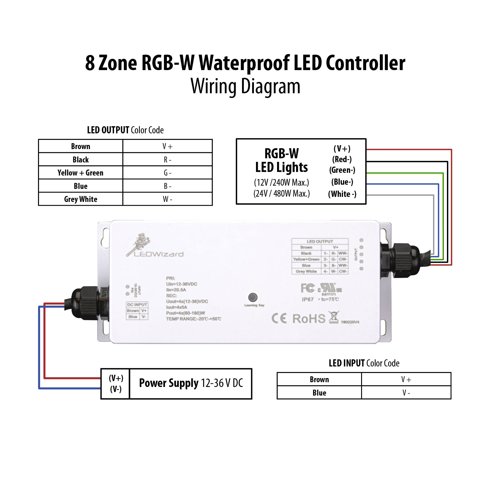 VOLT® RGBW Remote Control