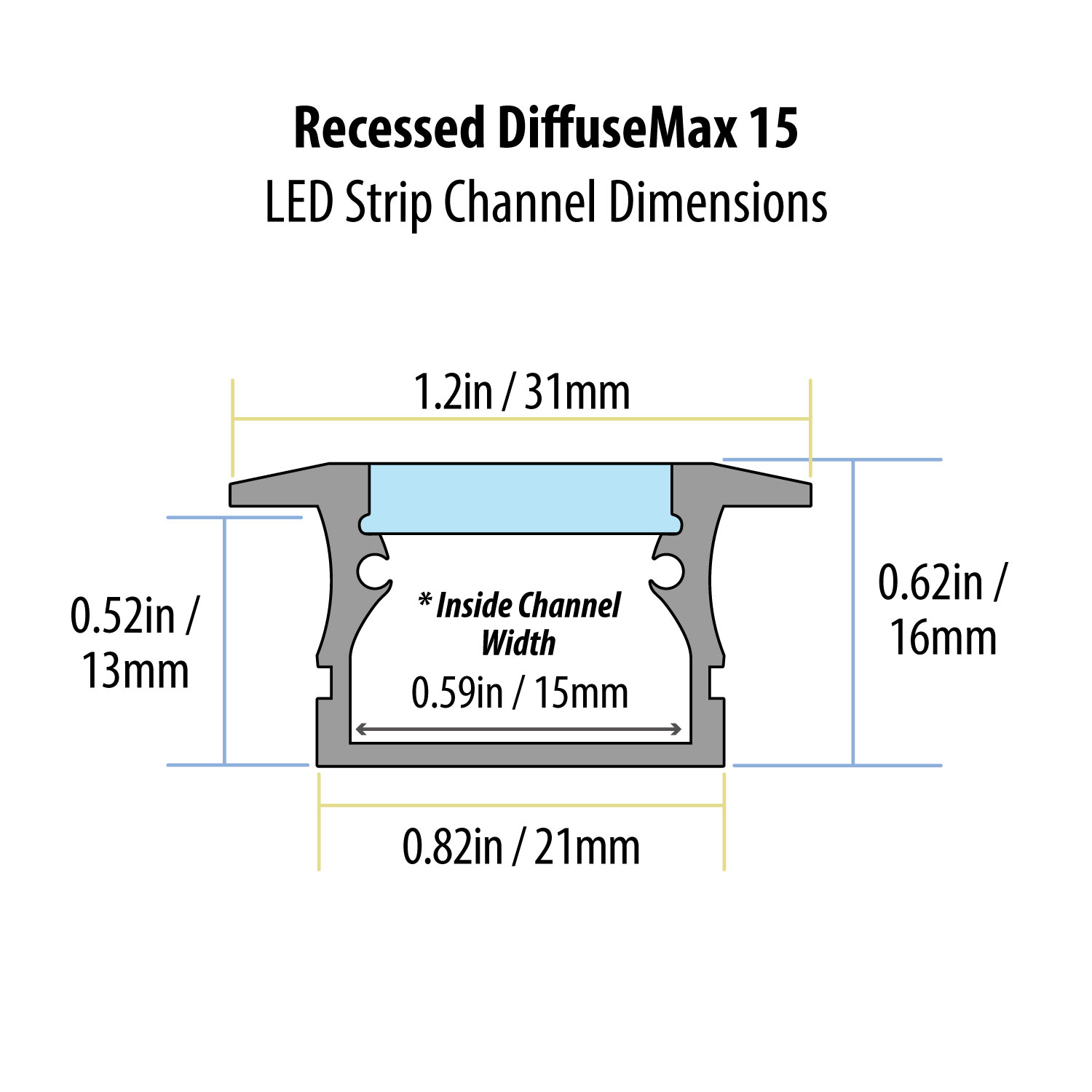 StarlandLed LED Strip Channel with Diffusers, 6-Pack 1Meter/3.3ft LED  Aluminum Profile Track Housing V-Saped with Cover and Complete Mounting  Accessories for LED Strip Light 